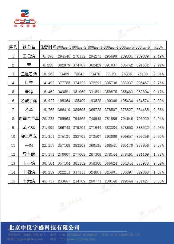 GB50325-2020解決方案(圖9)