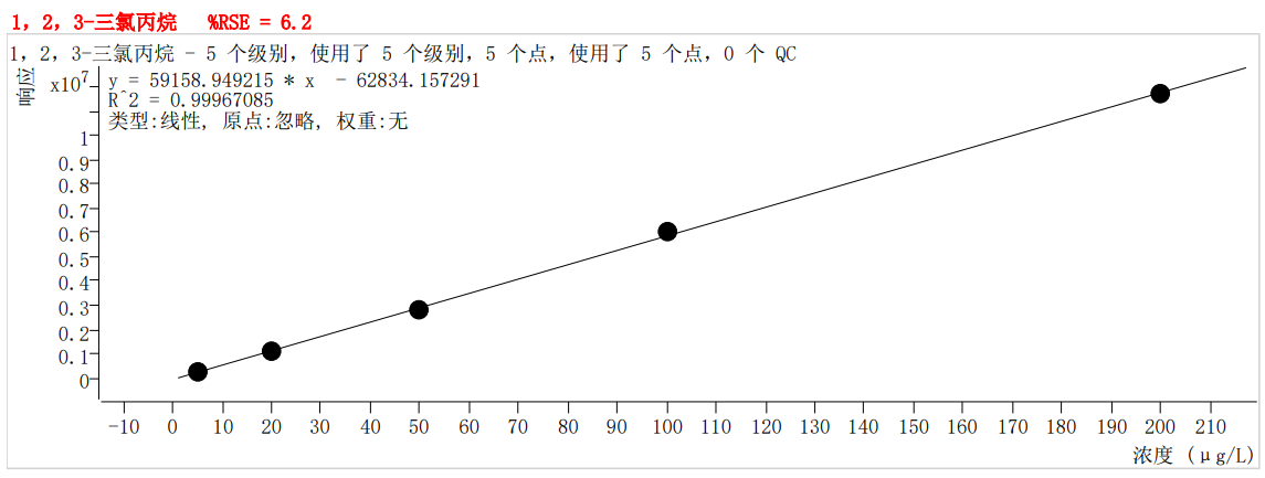 符合國家HJ605標準的中儀宇盛PT-7900D型全自動吹掃捕集裝置(圖48)